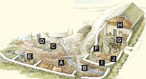 Rusland Tannery - diagram