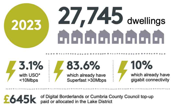 Broadband coverage 2023