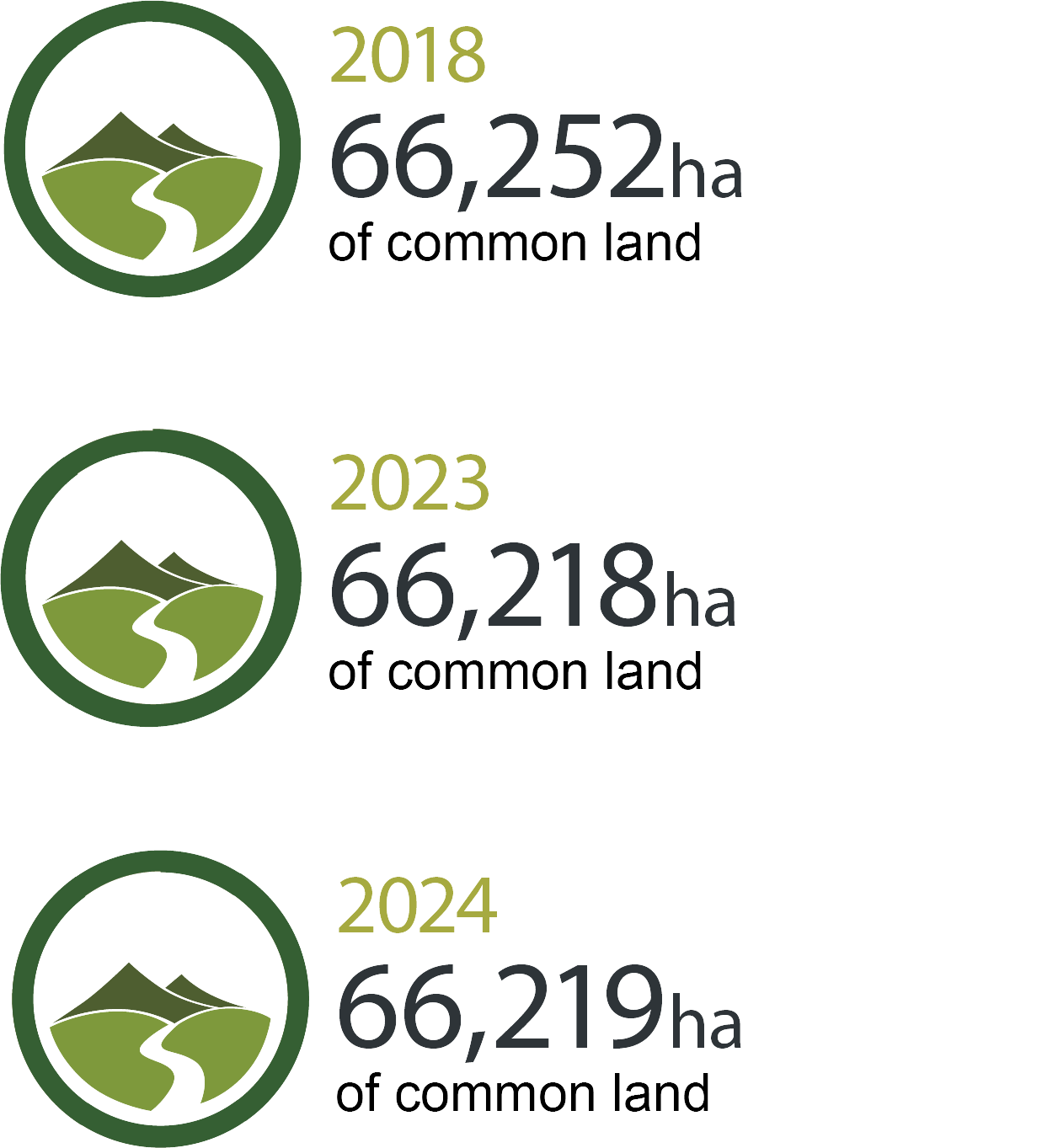 Common land as infographic - the Lake District National Park