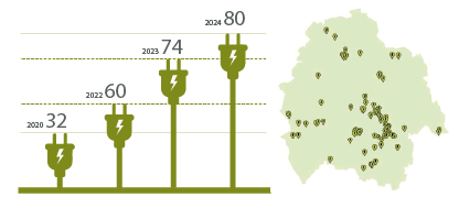 infographic illustrating charge points