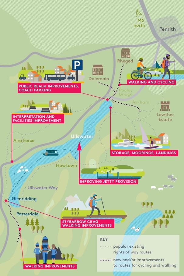 Examples of key sustainable access and travel improvements sought around Ullswater