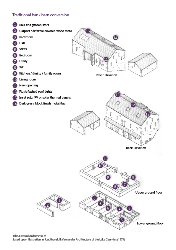 infographic line drawings of a traditional barn conversion 