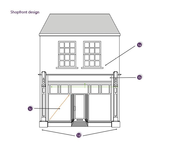 digital line drawing of optimal shopfront design