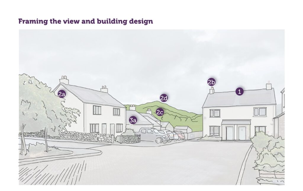 infographic sketch to show a street being correctly designed to frame the landscape view behind
