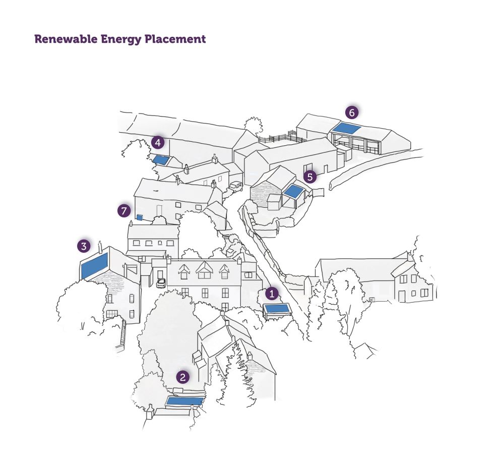 simple line infographic of a street lined with houses and trees, illustrating renewable energy placement in a community