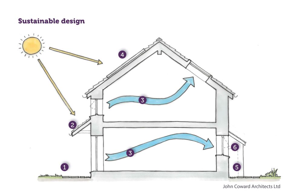simple infographic of a cross section of a two story house showing movement of heat from windows