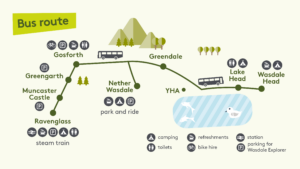 infographic map of the wasdale explorer route through the lake district national park